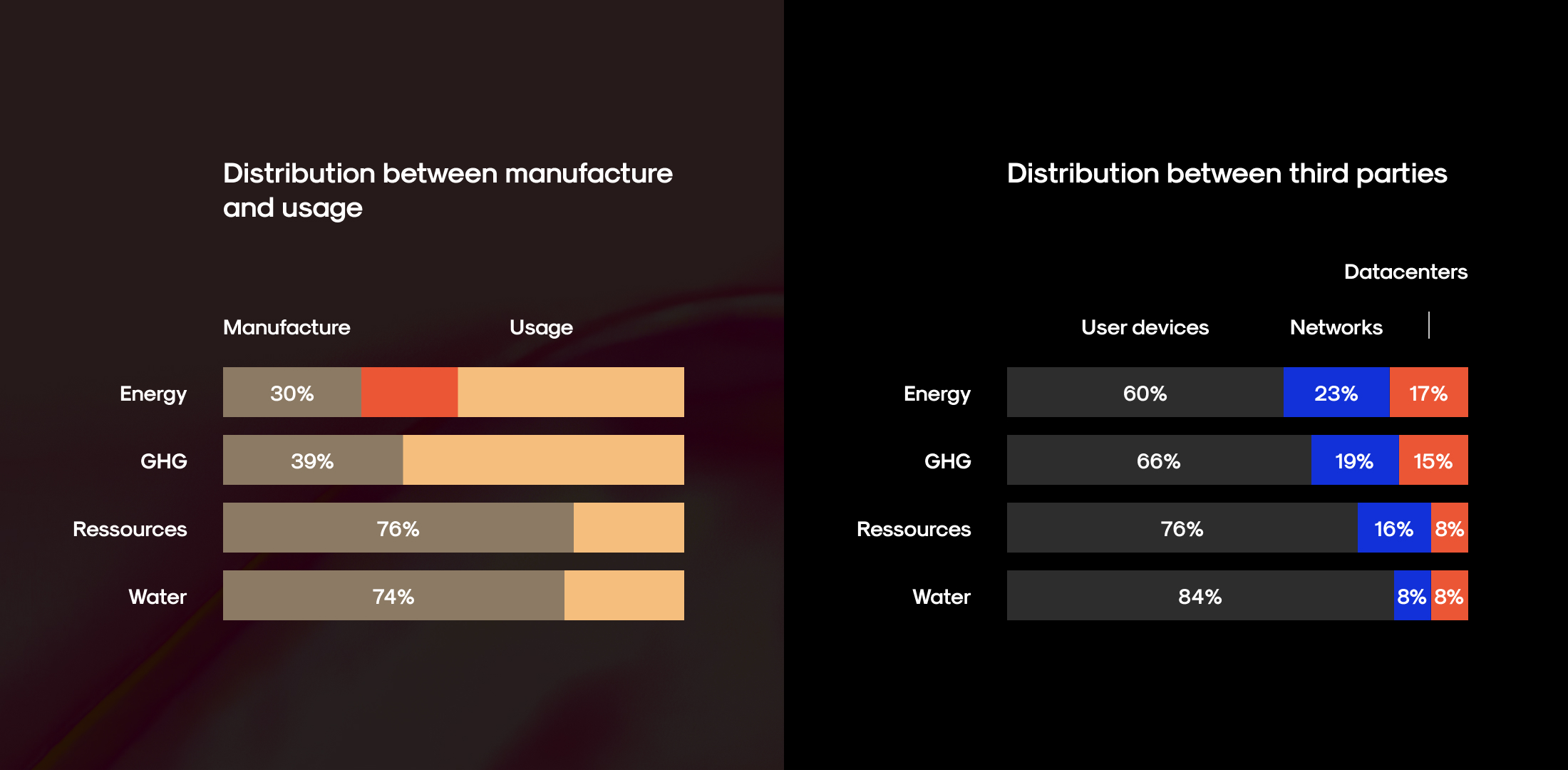 The distribution (2) is as follows: